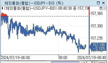 日 6월 근원 CPI 전년비 2.6% 상승…두 달 연속 물가 가속(상보)_강수지