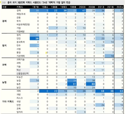 "中 3중전회 질적성장 재확인…향후 5년 제도개혁에 중요한 시기"_서영태