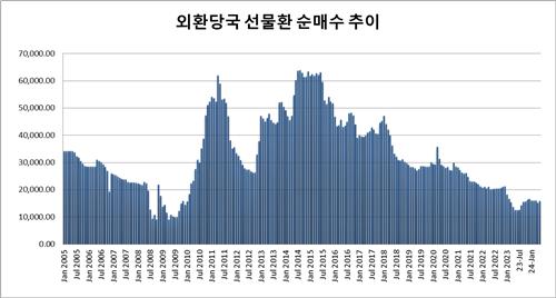 출처:국제통화기금(IMF)