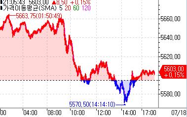 S&P500 선물, 강보합…뉴욕장 조정 후 반등_정윤교