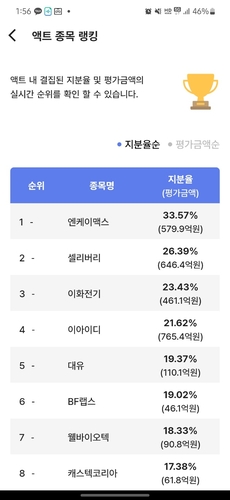밸류업 타고 진화한 소액주주연대…주총 반년 전부터 준비 '착착'_박경은