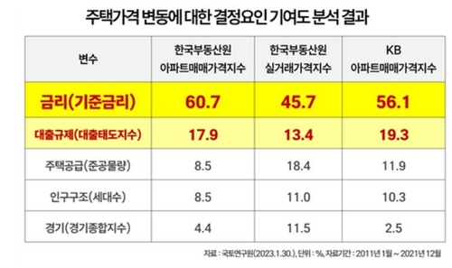 안도걸 의원 "정부, 집값 폭등 불길 확산 전 금리인하 요구 철회해야"_노현우