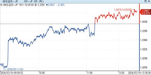 [출처: 연합인포맥스]