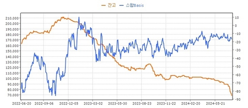 산금채 등 특은채 속속 파는 외국인…배경은_오진우
