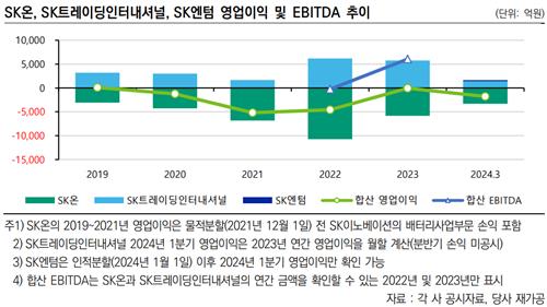 SK온-SK트레이딩인터내셔널-SK엔텀 실적 추이