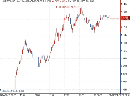출처: 연합인포맥스.