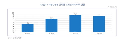 "부동산 신탁사 손해배상 책임준공으로 한정해야"_이수용