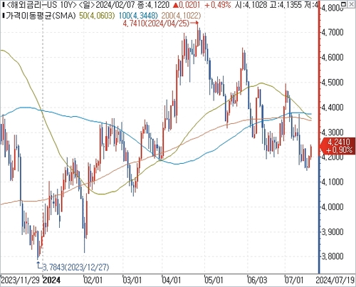 출처: 연합인포맥스.