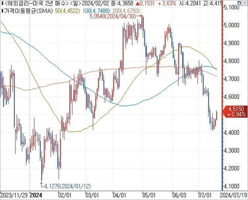 출처: 연합인포맥스.