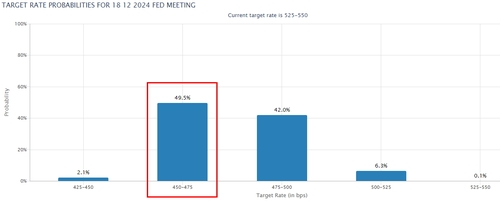 출처: CME 홈페이지.