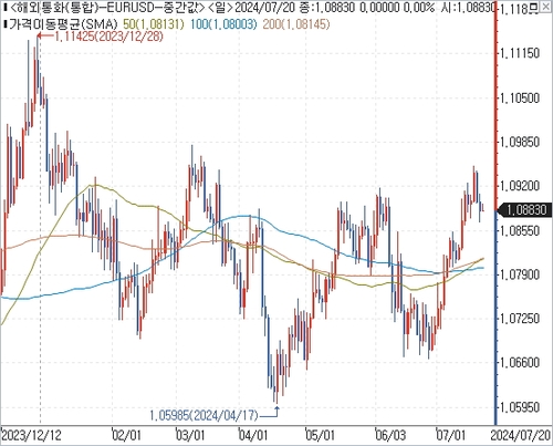 출처: 연합인포맥스.