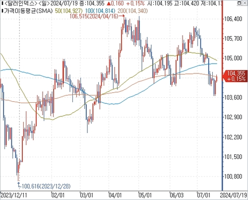 출처: 연합인포맥스.