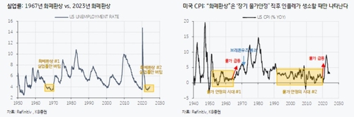 트럼프 당선 가능성 이어지나…"1968년 '린든 존슨'과 닮은 바이든 사퇴"_송하린
