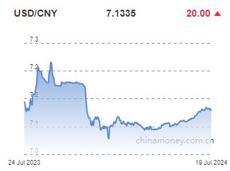 위안화 0.03% 절하 고시…7.1335위안(상보)_이지윤