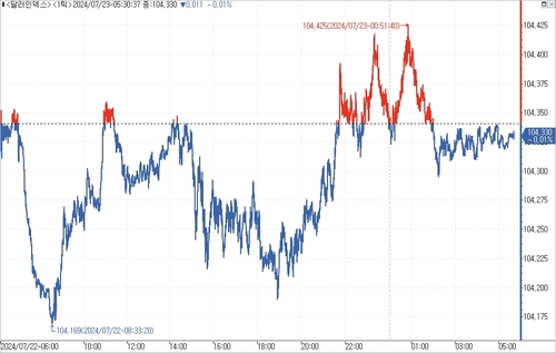 출처: 연합인포맥스