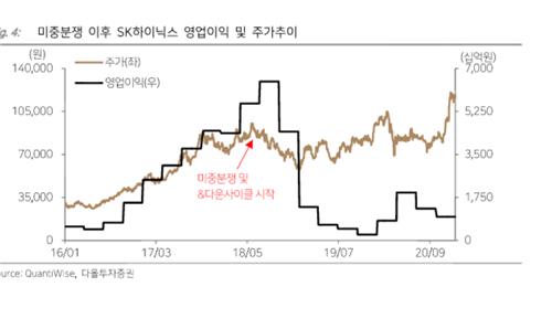 "트럼프 2기, 반도체 영향 제한적…미·중 분쟁 시기와 달라"_박경은