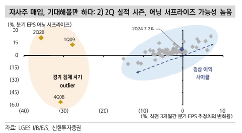 미국 증시 수급 기반 견고해 보이는 4가지 이유_송하린