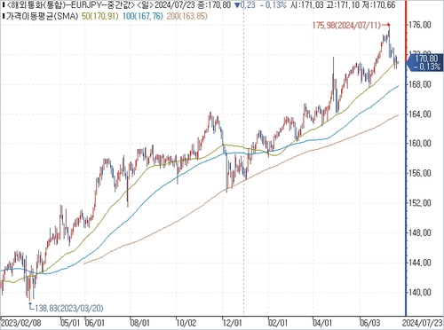 출처: 연합인포맥스.