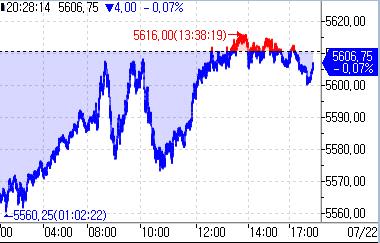 S&P500 선물, 약보합…실적발표·6월 PCE 주목_정윤교