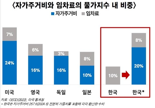 안도걸 의원실, OECD 등