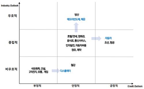 한신평 "신용도 하향 우위 심화…'석화·건설·유통' 압박↑"_김학성