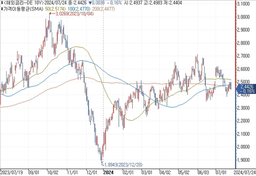 출처: 연합인포맥스.