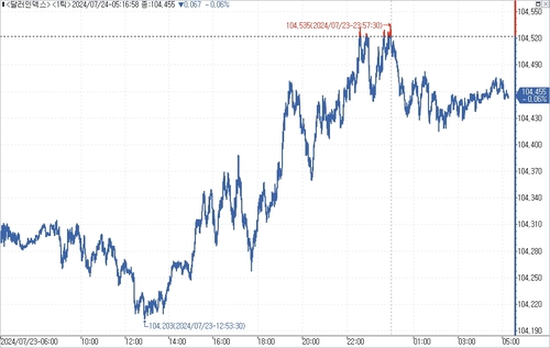출처: 연합인포맥스.
