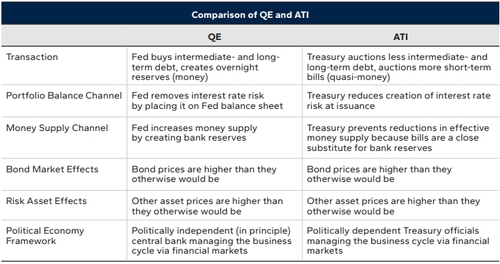 출처: 허드슨베이캐피털.