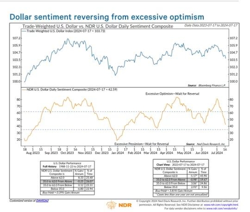 *자료 : 네드 데이비스