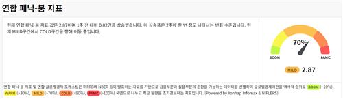 연합 패닉-붐, 개선세 주춤…길어지는 '개와 늑대의 시간'_이윤구