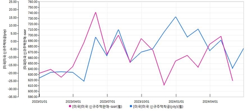 '믿었던 북미 너마저'…두산밥캣 2분기 실적 악화 배경은_김경림