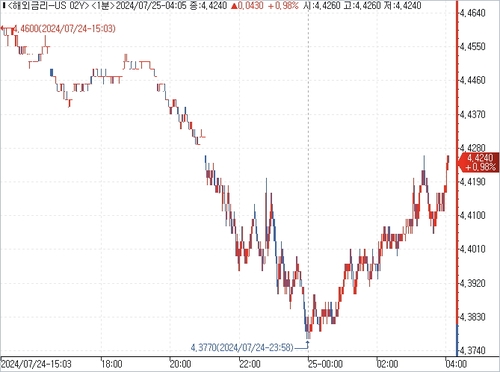 출처: 연합인포맥스.