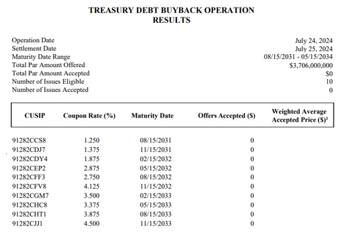 출처: 미 재무부 홈페이지.