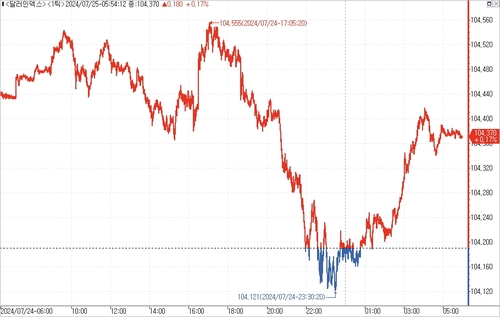 출처: 연합인포맥스.