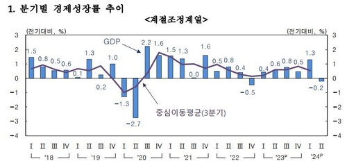 서울채권시장 "韓 GDP 쇼크에 국고 3년 2%대 노릴 듯…外人 관건"_윤은별
