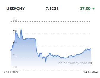 위안화 0.05% 절상 고시…7.1321위안(상보)_이지윤
