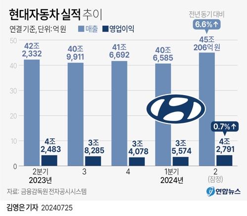 현대차 "트럼프 집권해도 IRA 폐지 어려워"_김경림