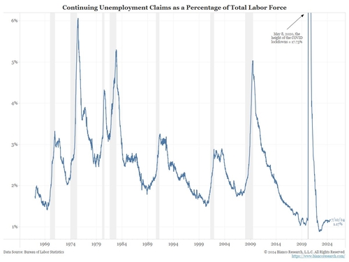 출처: 비앙코 대표 트위터.