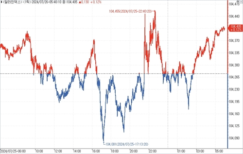 출처: 연합인포맥스.