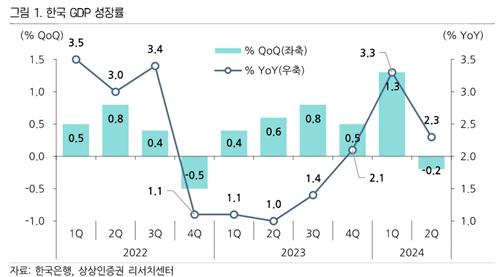 "양극화된 수출…상고하저 성장 경로 가시화"_박형규