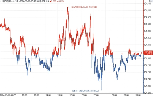 출처: 연합인포맥스