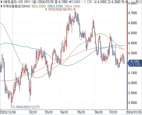 출처: 연합인포맥스.