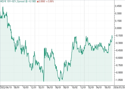 출처: 연합인포맥스.