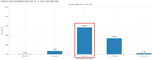 출처: CME 홈페이지.
