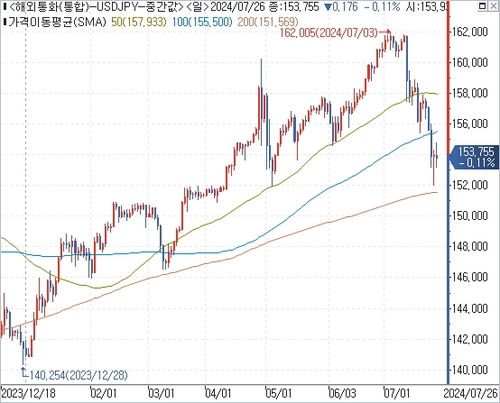 출처: 연합인포맥스.