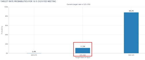 출처: CME 홈페이지.
