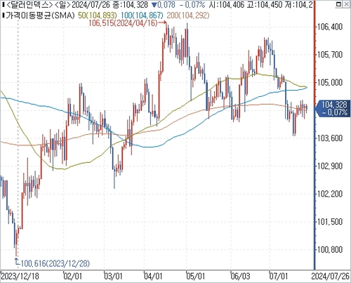 출처: 연합인포맥스.