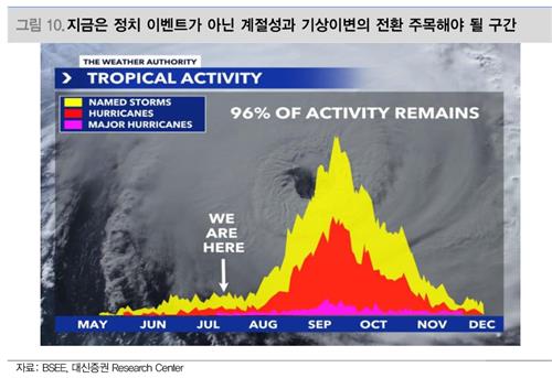 "트럼프 재집권 시에도 유가 조기 안정 확신할 수 없어"_박형규