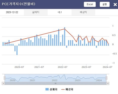 [출처 : 연합인포맥스]