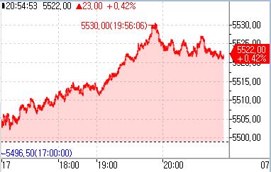 S&P500 선물, 0.4%대 상승…MS·애플 등 실적 대기_정윤교